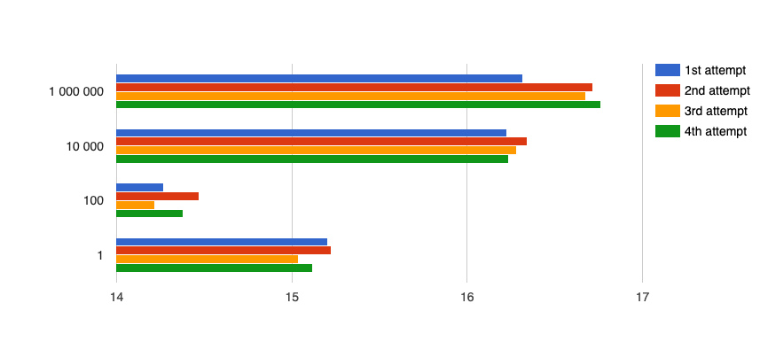 parallel-processing-in-java-blog-pavelsklenar